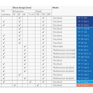 Overview of Temperature Calibrators