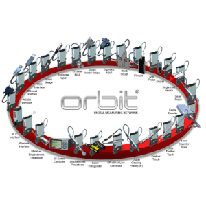 Digital Gauging and Positioning Network