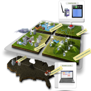 Smartrek IoT Wireless Mesh Network Technology